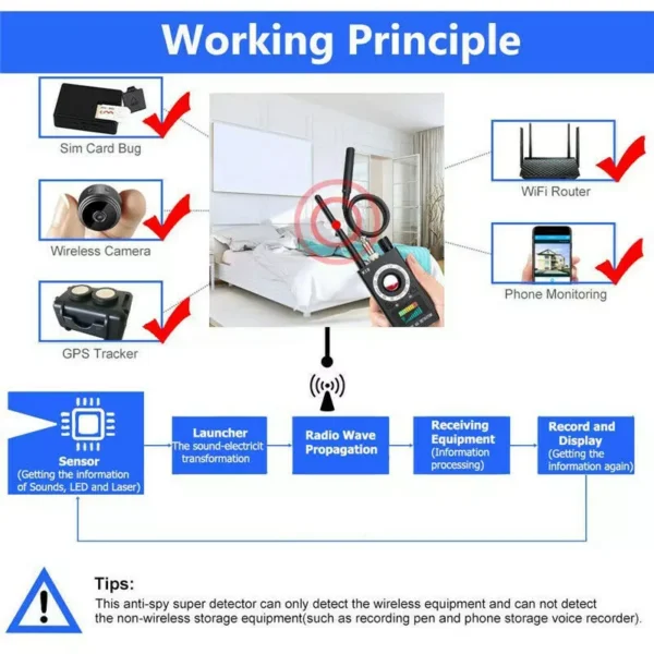 K18 RF detector Anti-spy Detector Camera GSM Audio Bug Finder GPS Scan