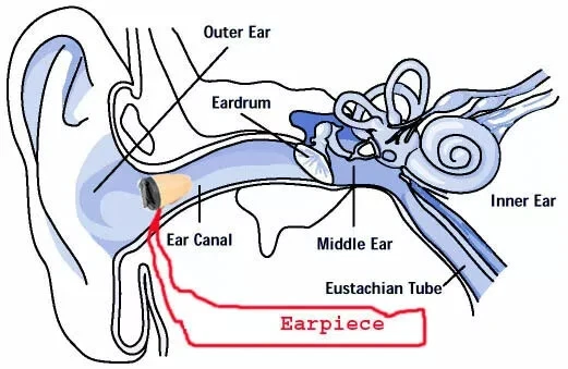 5 Wireless In-ear Spy Micro Earpiece Digital Nano Earbud 10 Pcs /Lot(can not work alone)