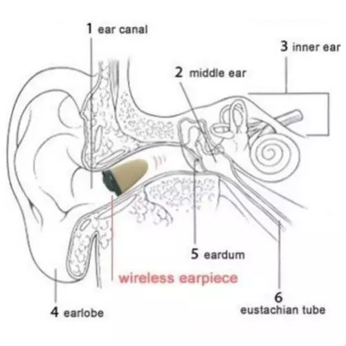 Inductive Neckloop + Wireless Hidden Secret Micro In-ear Spy Earpiece For Mobile Phone