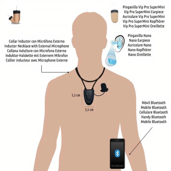 7 Spy Earpiece Set Invisible Hidden Wireless Secret Ear Earphone Bluetooth Loop