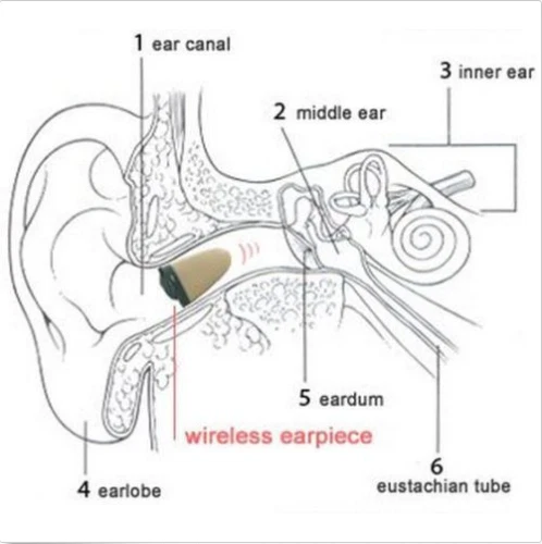 8 Bluetooth Module +Micro In-Ear Wireless Spy Earpiece Set Support Dual Way Talking