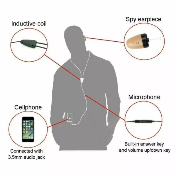 8 Ultimate Invisible Mini- Earpiece Wireless Hidden Covert Earphone Full Set