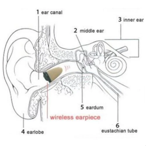 305 Mini Earphone Wireless In-ear Spy Earpiece Headset for Mobile Phone