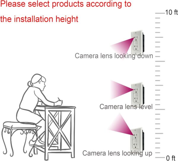 2 1080P HD WiFi IP Spy Security Camera Hidden in Wall AC GFCI Outlet -Support APP Remote Viewing